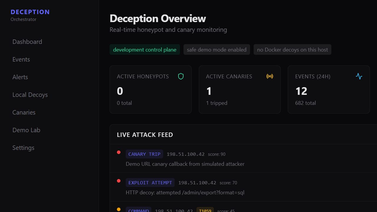 Deception Orchestrator live security telemetry dashboard