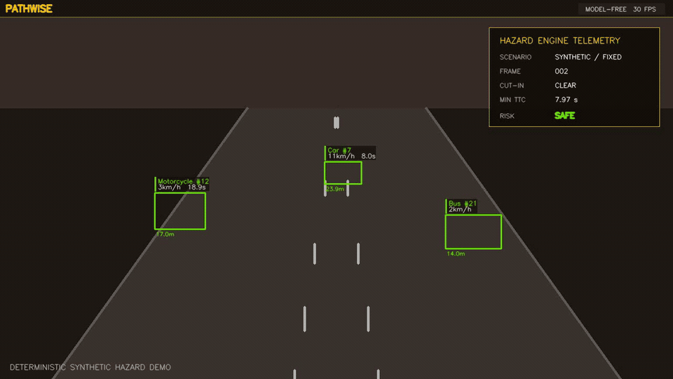 Animated PathWise hazard-engine telemetry demonstration